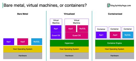 bare metal linux box|bare metal virtualization free.